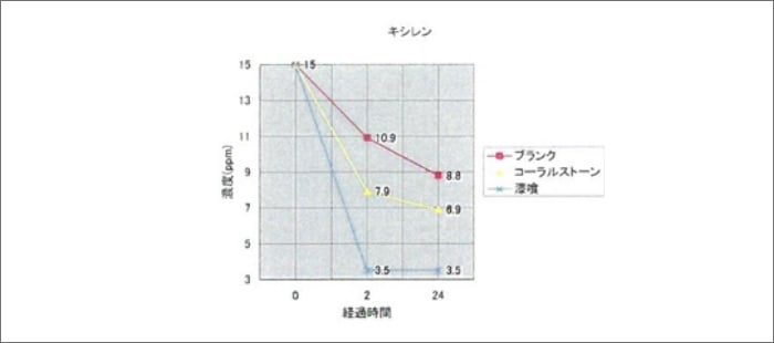 漆喰（しっくい） イメージ写真