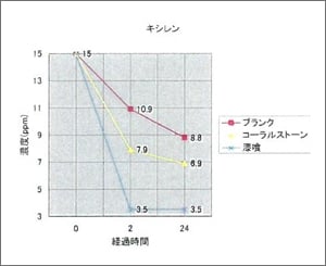 漆喰（しっくい） イメージ写真